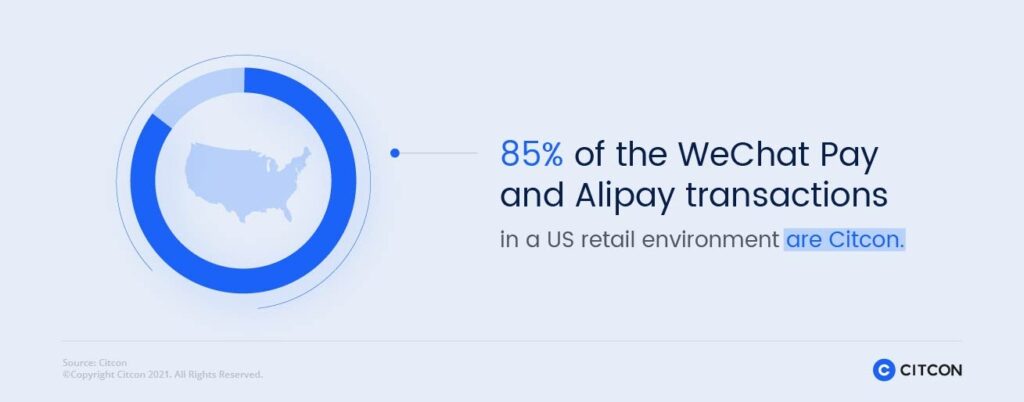 How to Enter the Chinese Market: 85% of the WeChat Pay and Alipay transactions in a US retail environment are Citcon.