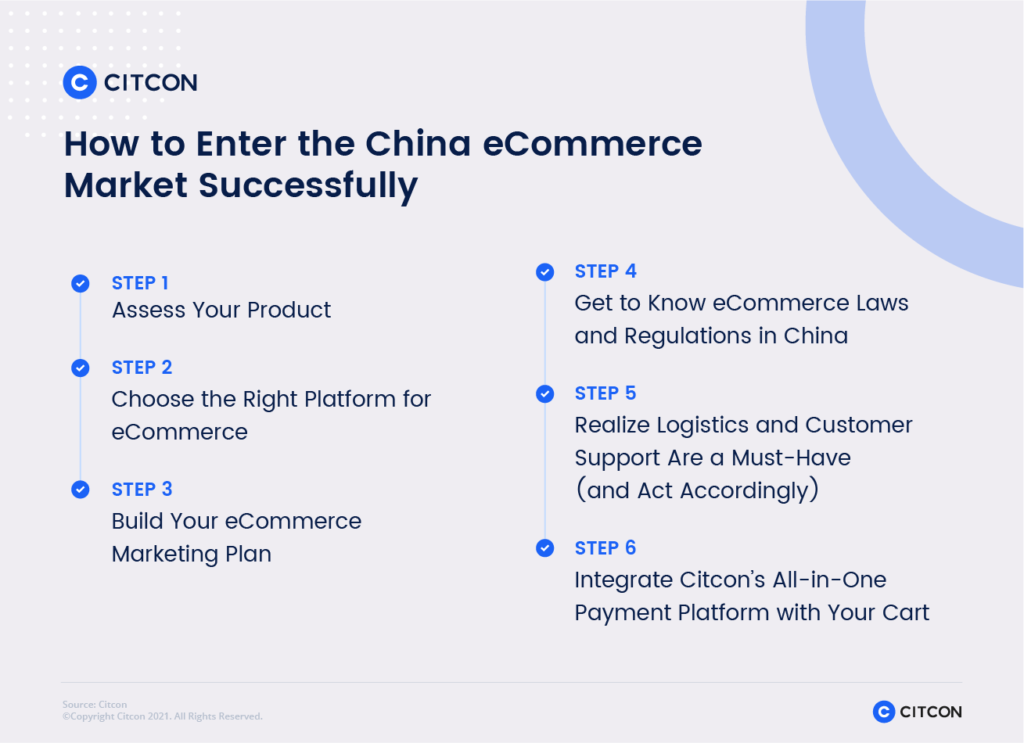 How to Enter the China eCommerce Market Successfully: An Infographic