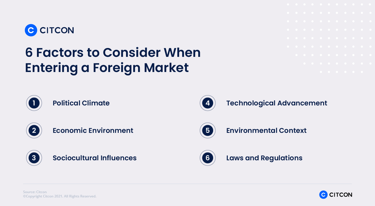 Factors to Consider When Entering a New Market Citcon