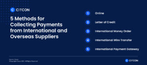 Citcon: International payments - 5 methods for collecting payments overseas 