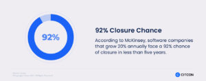 Citcon: saas international expansion - 92% closure chance