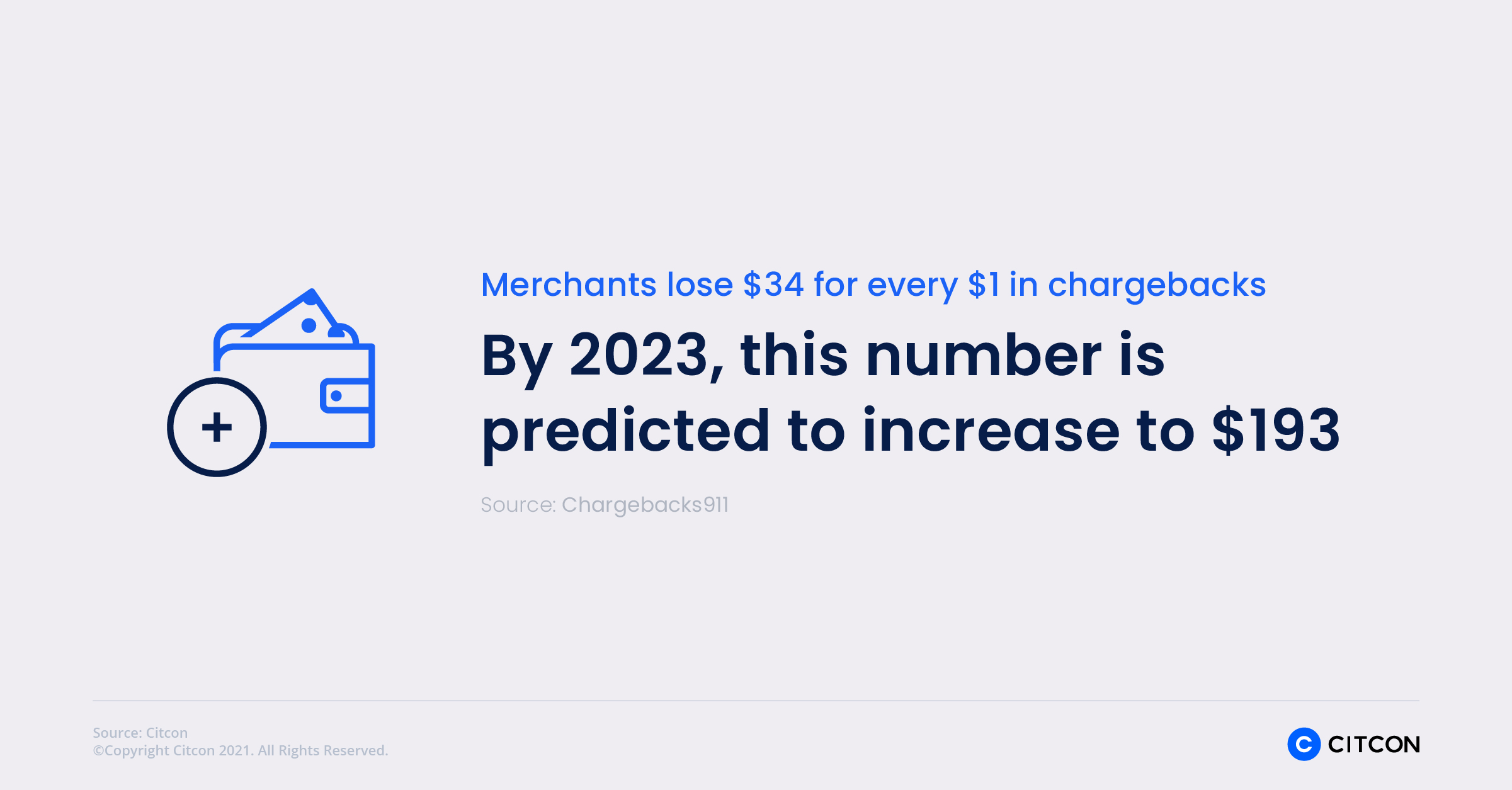 Citcon: chargeback statistics - 2023 it is increased to $193