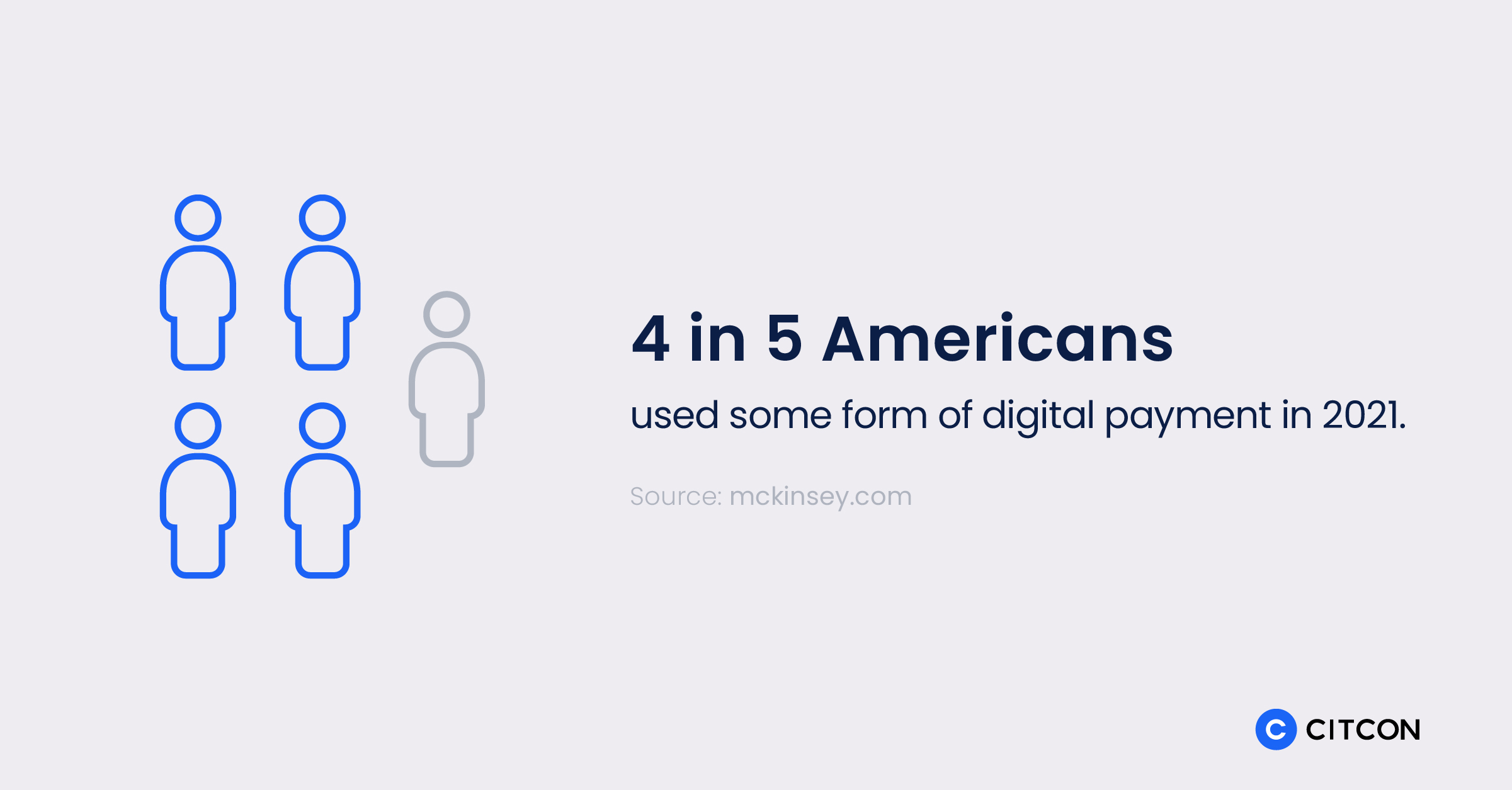 4 in 5 Americans used some form of digital payment in 2021.