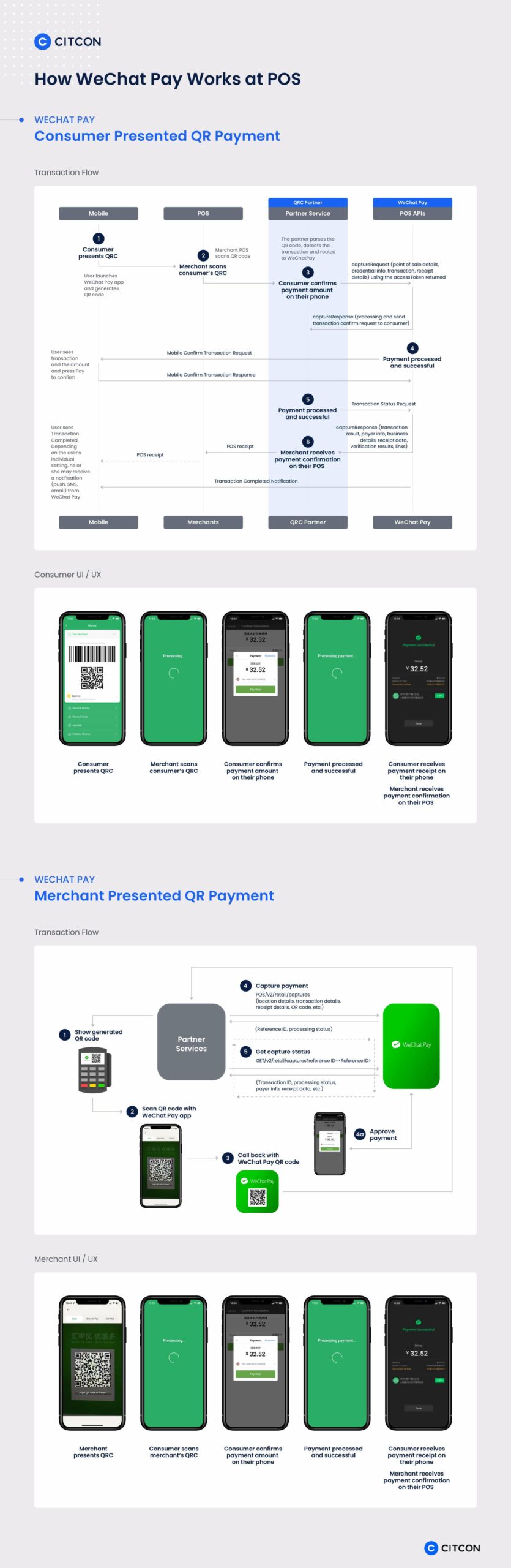 How WeChat Pay Works at POS