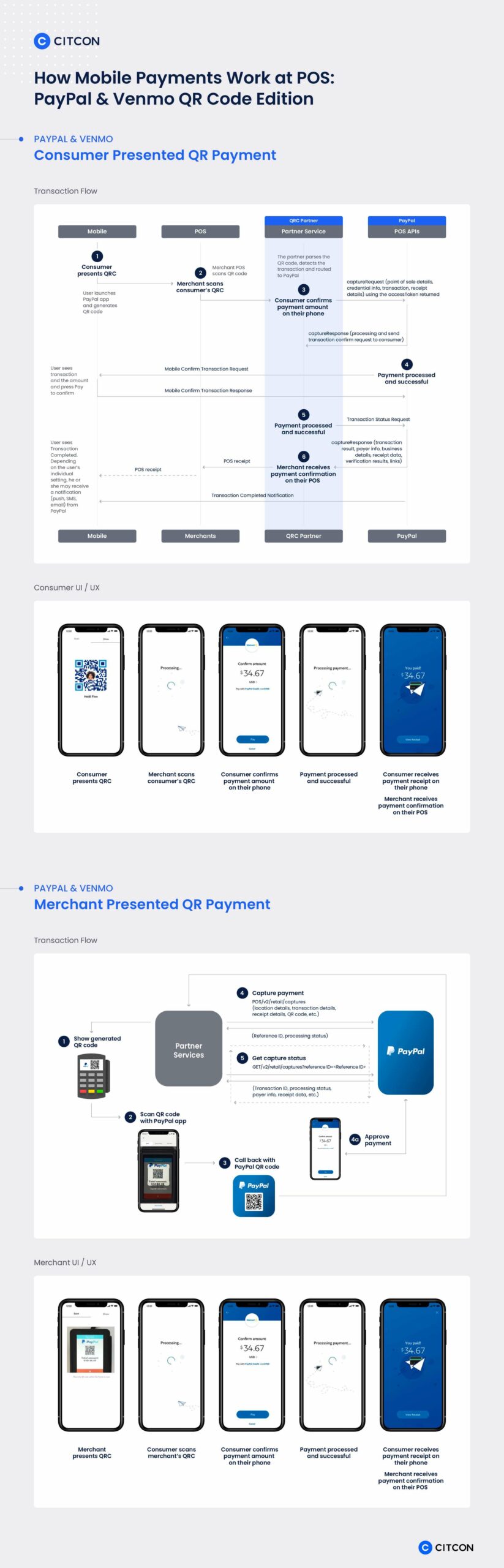 How Do Mobile Payment Systems Work? - Citcon