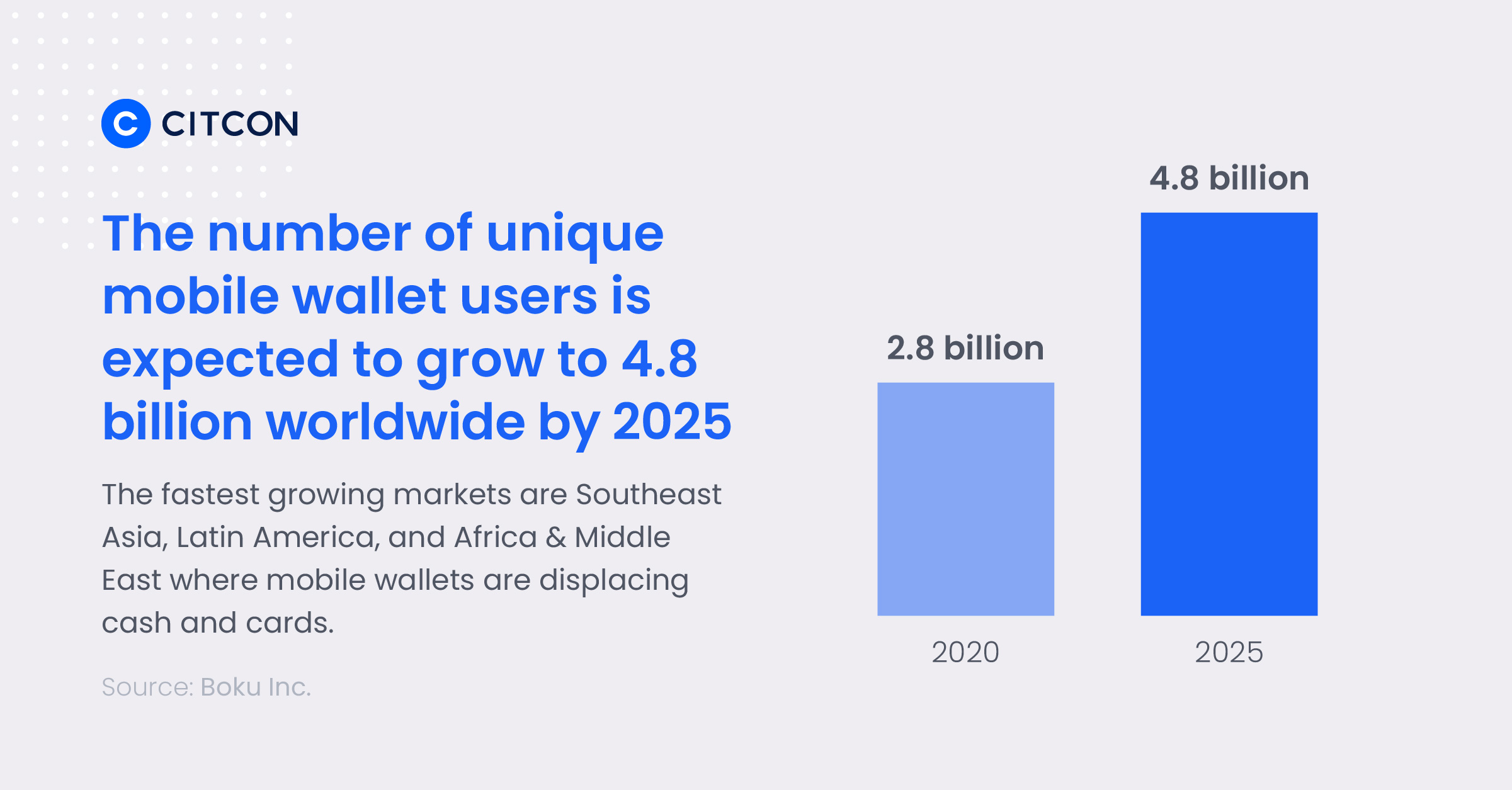 A quote about the forecasted growth in mobile wallet users with text pulled directly from the article