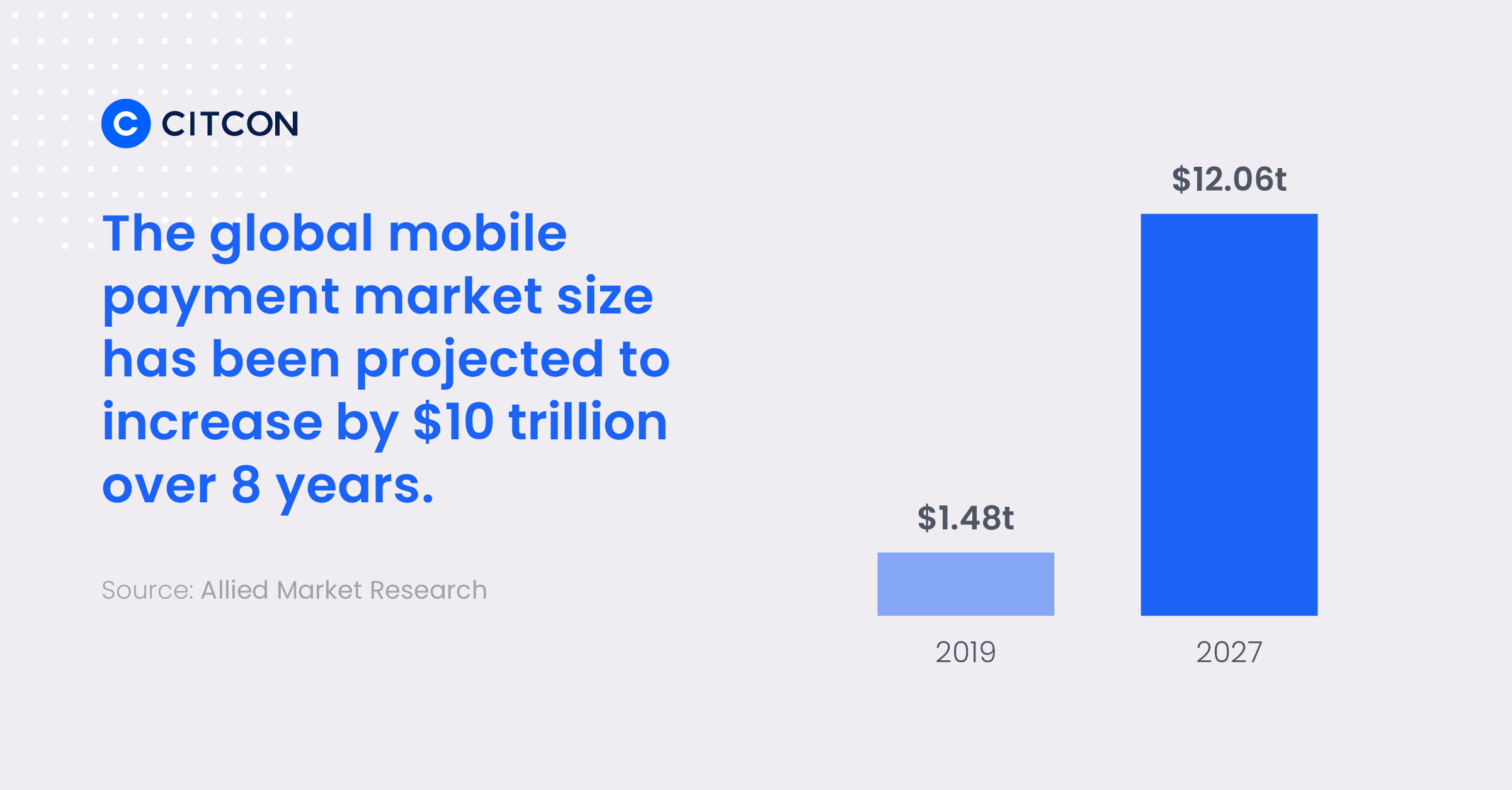 Mobile wallet usage is on the rise. Contact us to find out how you can start accepting mobile payments.